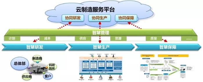 中電國睿信維公司成功中標工信部2020年智能制造系統(tǒng)解決方案供應商項目信息咨詢服務